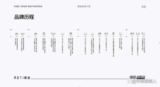 魔笛电子烟坚持产业链创新与升级，致力为用户提供极致化产品体验