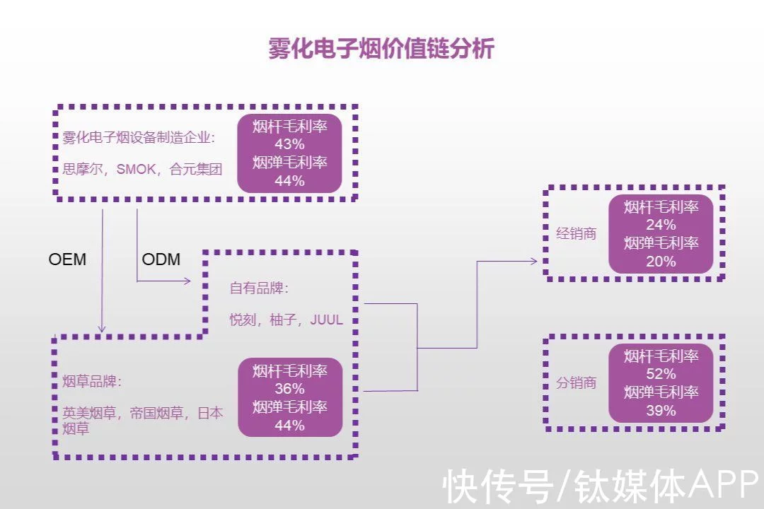 另类中国制造:宁德时代悦客华强北,为何沙井电子烟可以完美复制(图13)