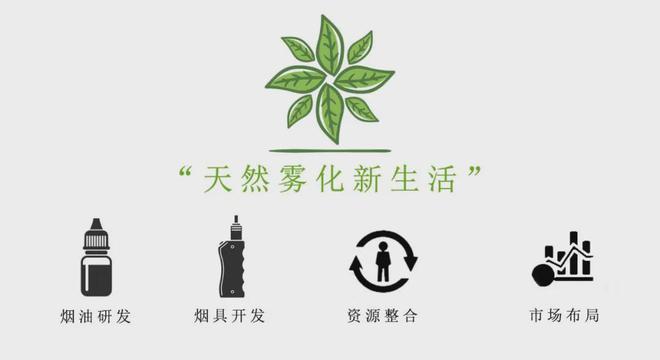 电子烟行业整合初现，飞喜牵手德森生物、唯佰乐(图2)