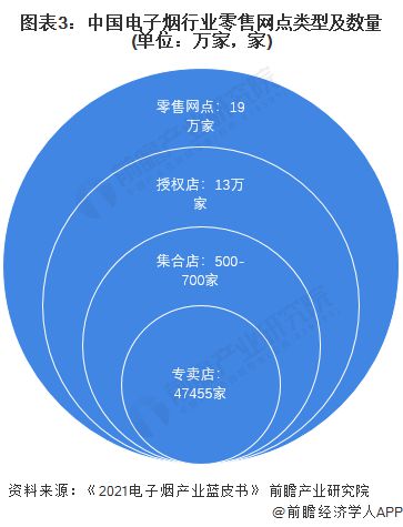 关店、裁员、倒闭……这个千亿电子烟行业迎来生死100天(图2)