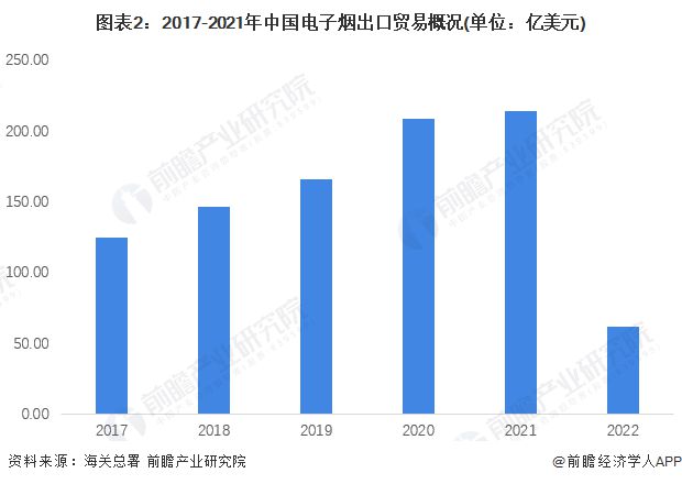 关店、裁员、倒闭……这个千亿电子烟行业迎来生死100天(图4)