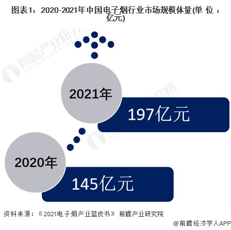 关店、裁员、倒闭……这个千亿电子烟行业迎来生死100天(图3)