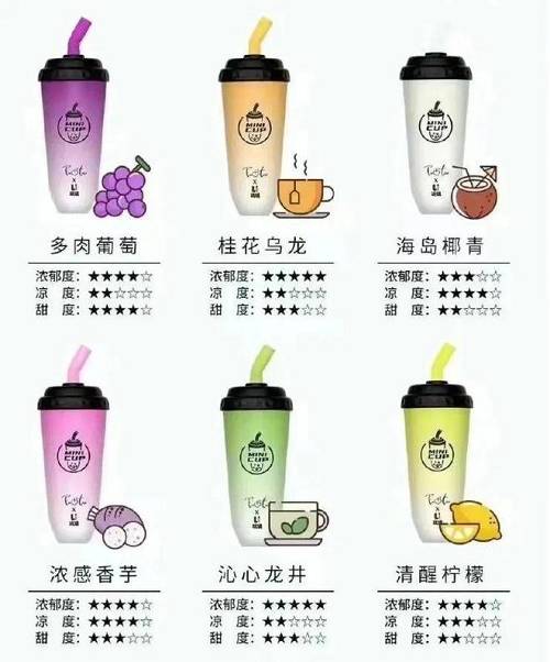 警惕！这种“奶茶杯”千万碰不得！(图3)