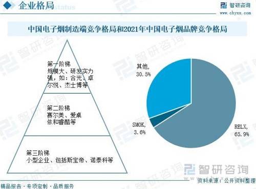 「e公司观察」电子烟行业进化迅速的背后原因