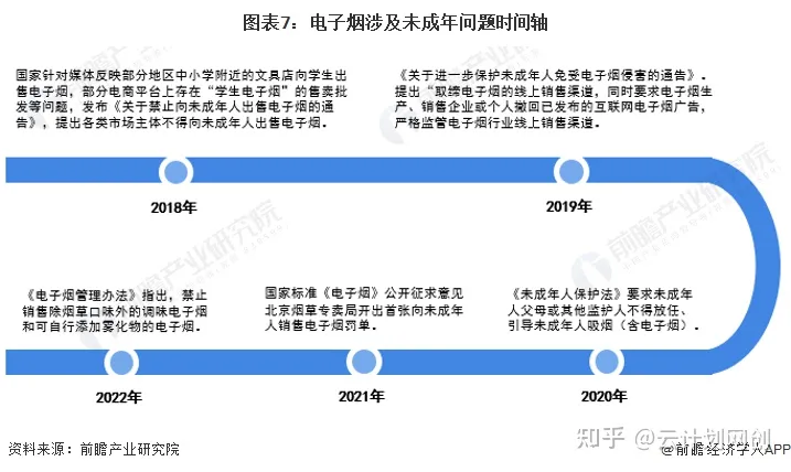 2022年中国电子烟行业市场现状及发展趋势分析(图7)