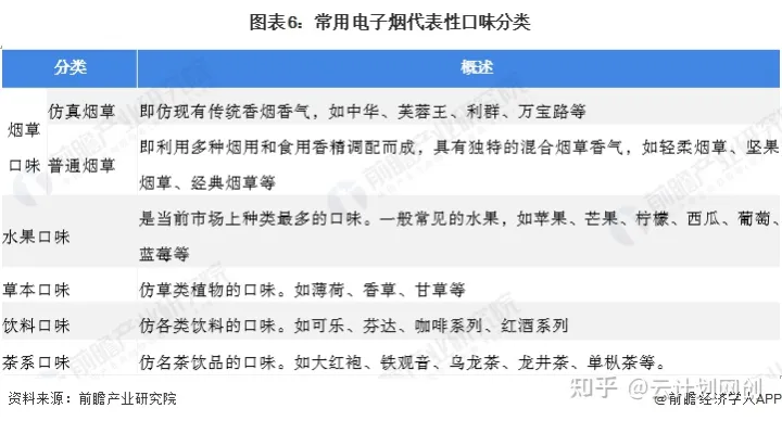 2022年中国电子烟行业市场现状及发展趋势分析(图6)