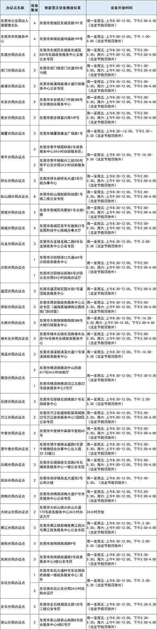 最高罚款5000元！最近要去这里的东莞人，注意这些事！(图15)