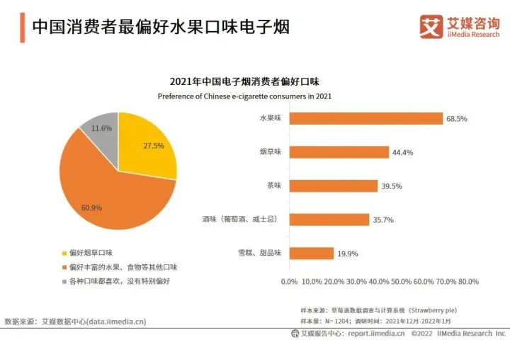 监管新规下,电子烟品牌股价一路走低,烟民囤货,商家关店,企业出海,如何看待电子烟行业未来发展前景?(图5)