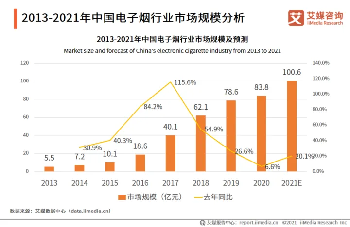监管新规下,电子烟品牌股价一路走低,烟民囤货,商家关店,企业出海,如何看待电子烟行业未来发展前景?(图4)