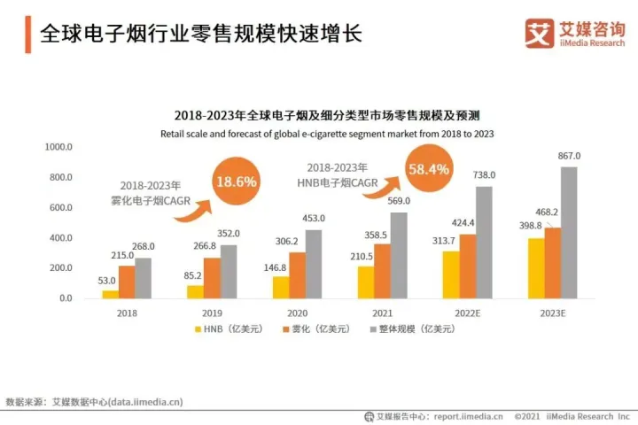 监管新规下,电子烟品牌股价一路走低,烟民囤货,商家关店,企业出海,如何看待电子烟行业未来发展前景?(图9)