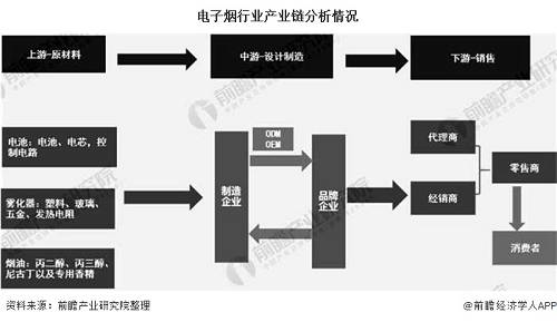 梵高电子烟：看好电子烟市场前景不鼓励非烟民使用