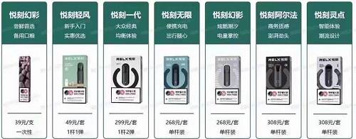 relx悦刻哪代最值得入手 悦刻几代最好用？
