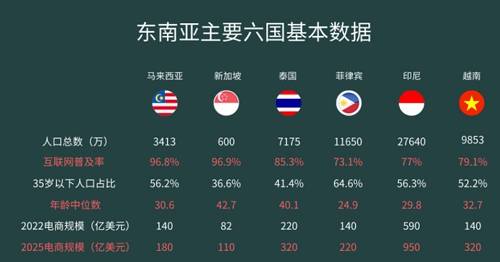 Lazada——东南亚电商市场的核心竞争者(图2)