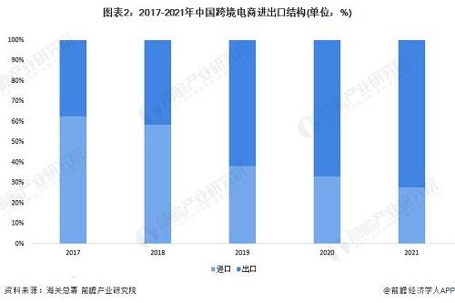 Lazada——东南亚电商市场的核心竞争者(图5)