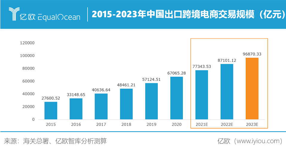 Lazada——东南亚电商市场的核心竞争者(图4)