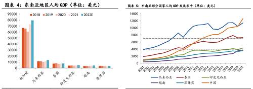 Lazada——东南亚电商市场的核心竞争者(图3)