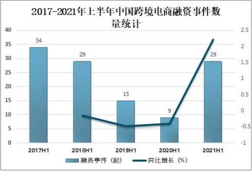 Lazada——东南亚电商市场的核心竞争者(图6)