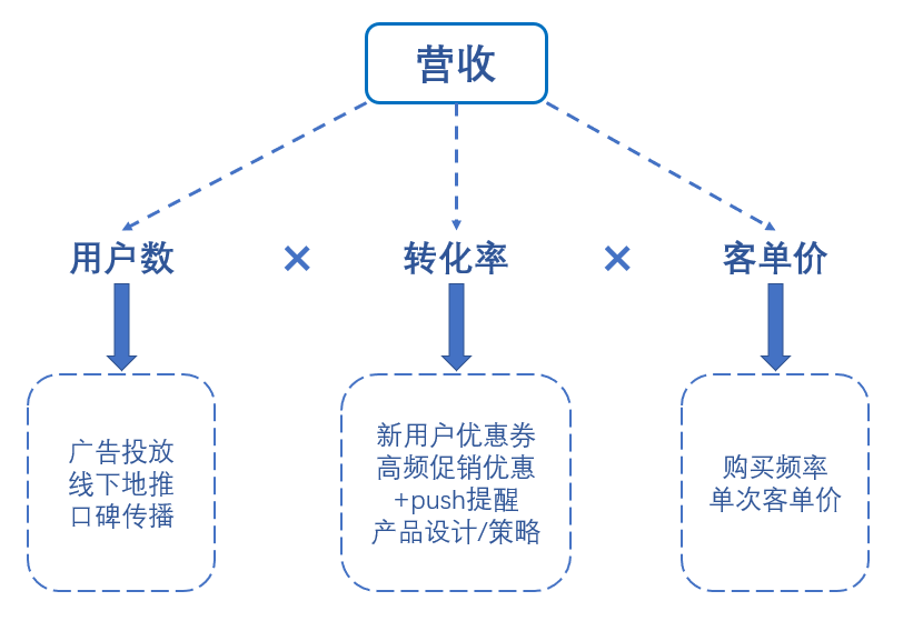 Lazada——东南亚电商市场的核心竞争者(图8)