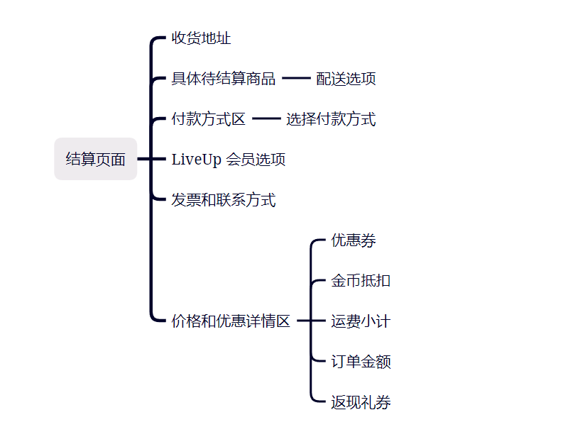 Lazada——东南亚电商市场的核心竞争者(图26)