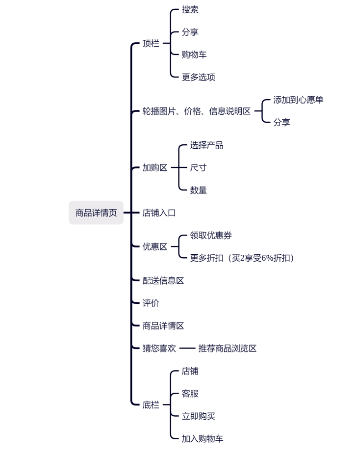 Lazada——东南亚电商市场的核心竞争者(图25)