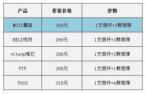 魔笛MOTI大满足套装首发丨市面首款新手0纠结电子烟之选(图7)
