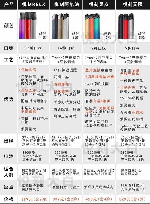 悦刻买一代还是三代好，悦刻买一代还是三代-第1张图片-新品图解