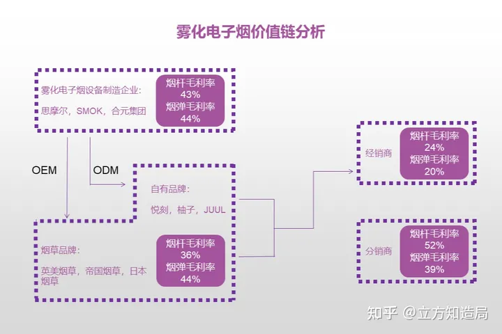 另类中国制造:宁德时代悦刻华强北,为何沙井电子烟可以完美复制(图13)