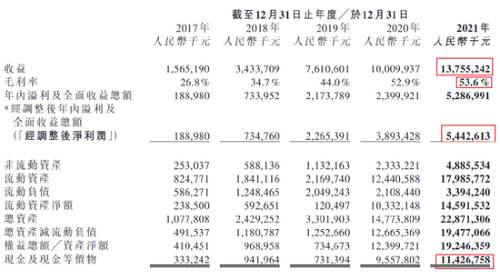 5年增28倍！电子烟巨头有多赚钱：20亿深圳盖楼，一年净赚54亿