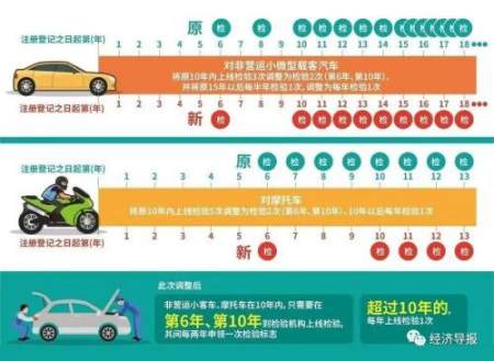 10月新规来了！事关车子、电子烟等(图2)