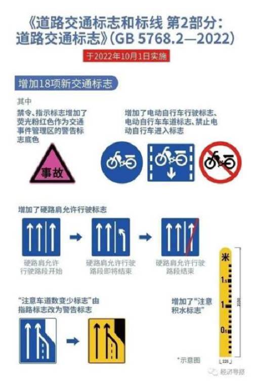 10月新规来了！事关车子、电子烟等