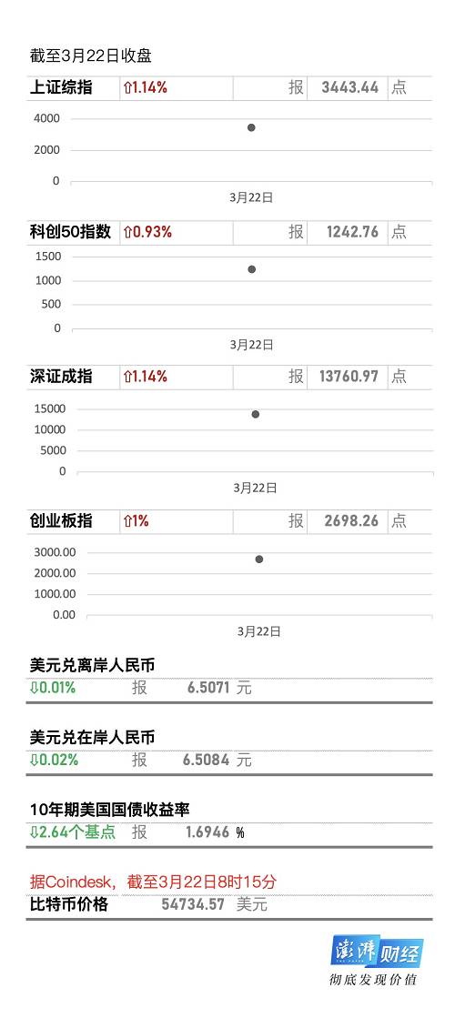 牛市早报｜电子烟监管拟参照卷烟相关规定，今日四股申购
