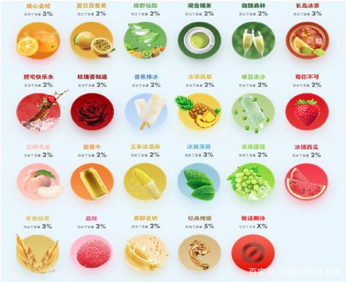 这些诱惑年轻人的水果味电子烟，是毒不是烟！(图2)