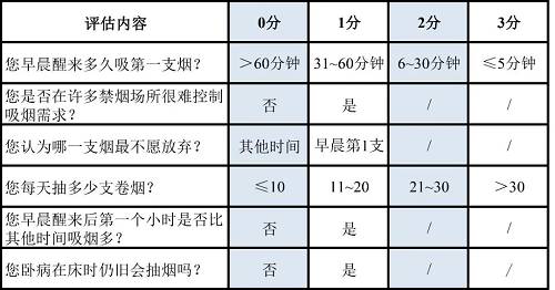 为什么老让大家戒烟？来看看吸烟危害有多大！
