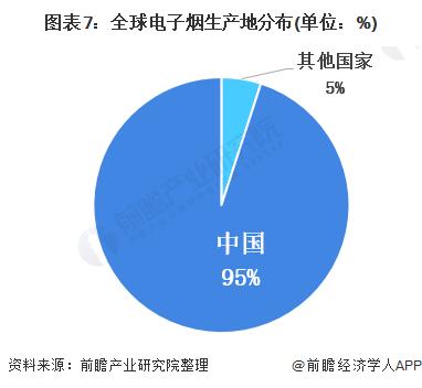 吸烟有害健康,可为何电子烟市场却持续增长?"鸠夺鹊巢"(图2)