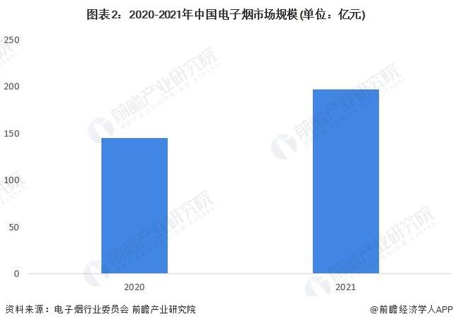 吸烟有害健康,可为何电子烟市场却持续增长?"鸠夺鹊巢"(图3)