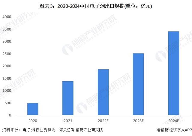吸烟有害健康,可为何电子烟市场却持续增长?"鸠夺鹊巢"(图4)