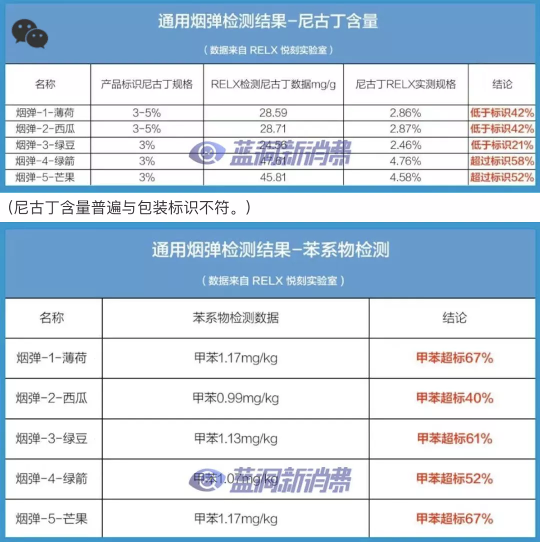 雾化能量棒购买网站“通配”烟弹之谜：电子烟行业的灰色地带