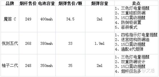 【深度测评】从新手入门款到进阶款，国内电子烟前三品牌，悦刻、魔笛、柚子产品对比测评！(图10)