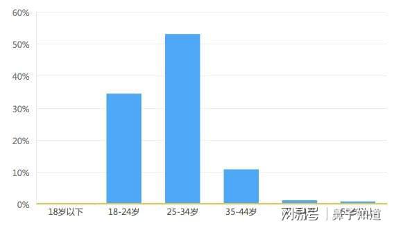 选购电子烟烟油之前，你需要注意什么？