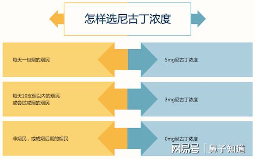选购电子烟烟油之前，你需要留意什么？