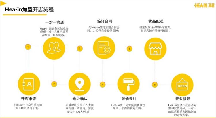 2021年电子烟集合店怎么开？赚不赚钱？选准加盟(图2)