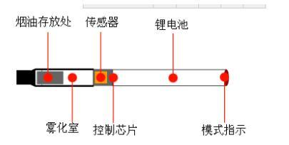 电子烟道理常识