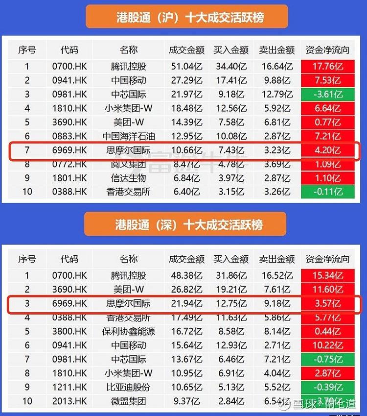 电子烟公司收入排行榜