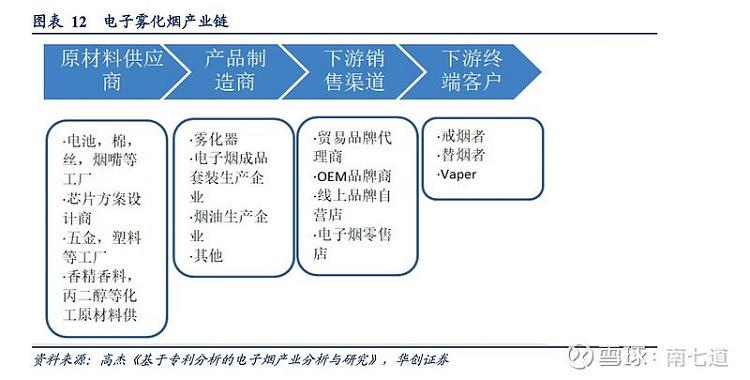 电子烟公司收入排行榜