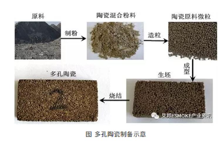 网上买不到烟油了怎么办电子烟多孔陶瓷雾化芯是什么？