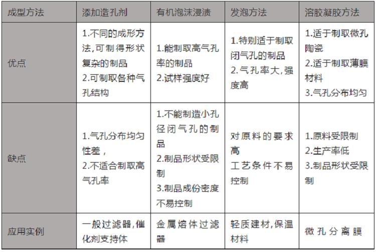 网上买不到烟油了怎么办电子烟多孔陶瓷雾化芯是什么？