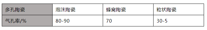 网上买不到烟油了怎么办电子烟多孔陶瓷雾化芯是什么？