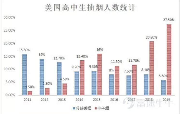 电子烟怎么上烟油电子烟应该受到扣留吗？