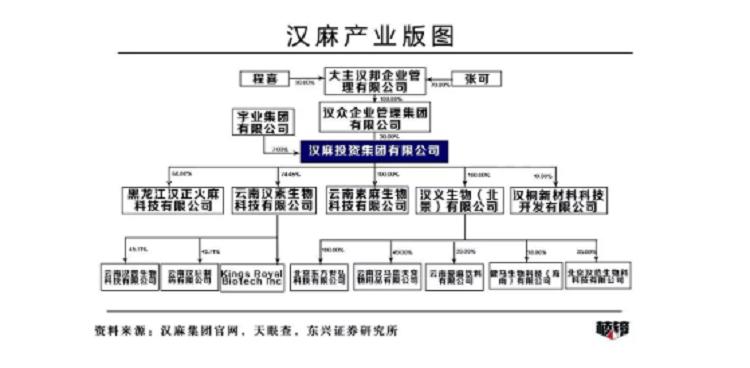 电子烟市场迎来高精尖“玩家” 汉麻团体或将入局