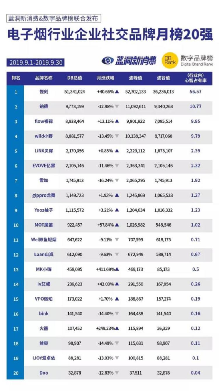 蓝洞电子烟排行榜
